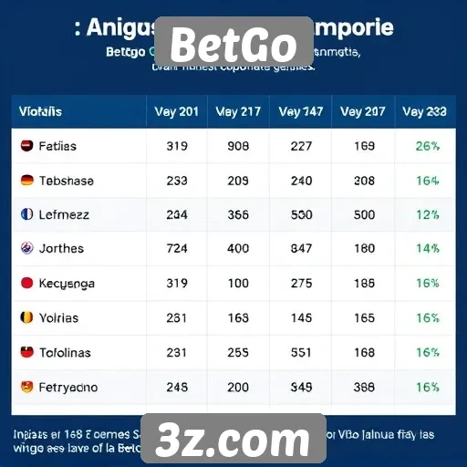 Comparativo de taxas de vitória no BetGo